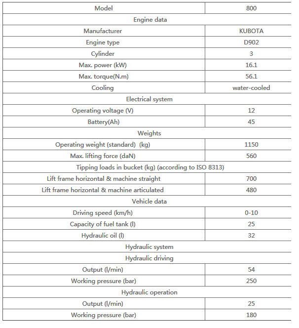 parameters