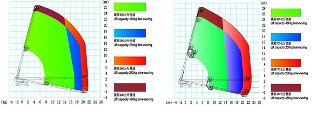 Measurements Specifications 1